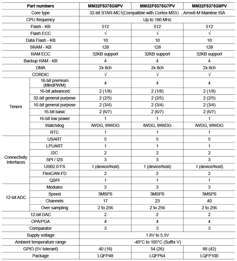 ����ɭ������ballbet